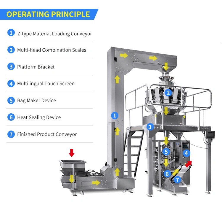 Kl-420CD Hot Sell Vertical Automatic Multi-Head Weighing Food Pouch Packing Machine for Snacks Nuts